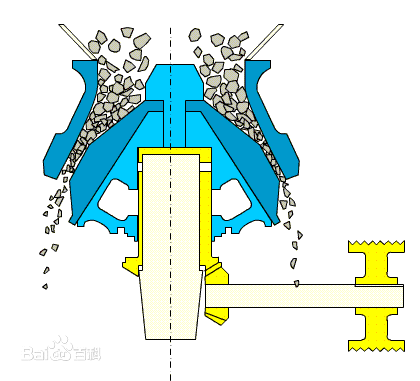 圓錐式破碎機(jī)原理圖 圓錐式破碎機(jī)原理圖