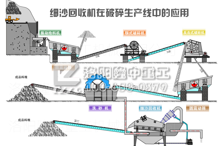 砂石生產(chǎn)線(xiàn) 砂石生產(chǎn)線(xiàn)