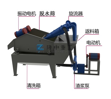 細沙回收機結(jié)構(gòu)示意圖.jpg