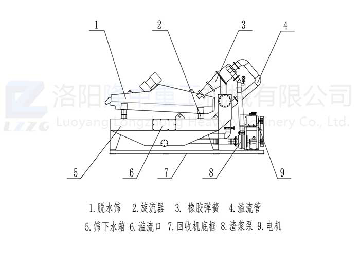 細(xì)砂回收機原理